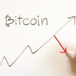 Kurz bitcoinu – analýza. Korekce je na spadnutí
