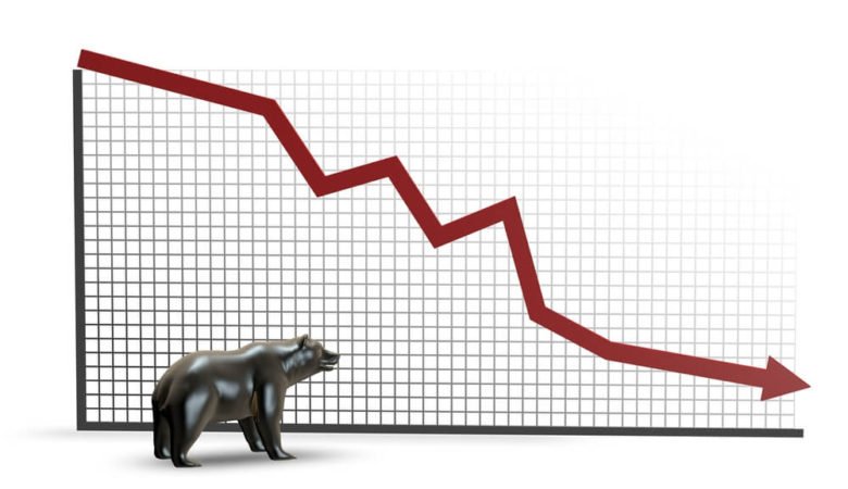 bitcoin kurz analýza medvědí trh